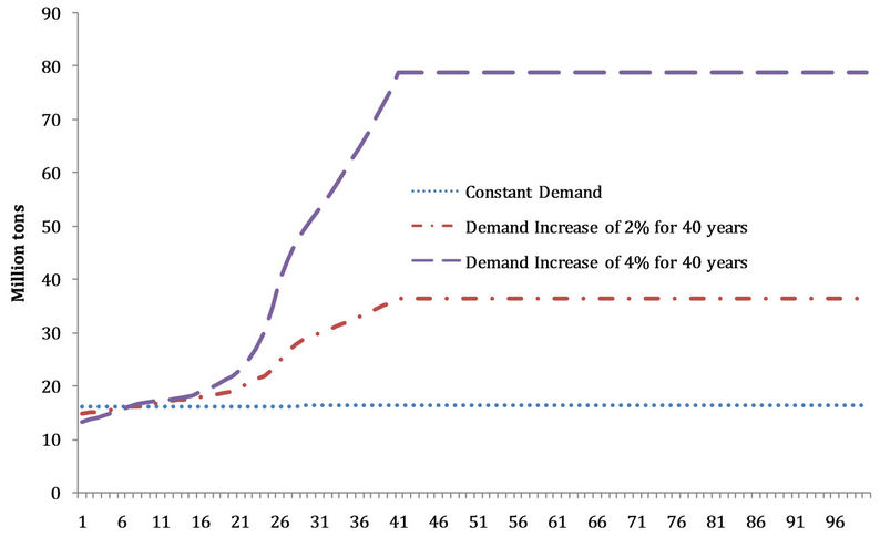 carbon neutrality,carbonneutrality an investigation of the carbon neutrality of wood