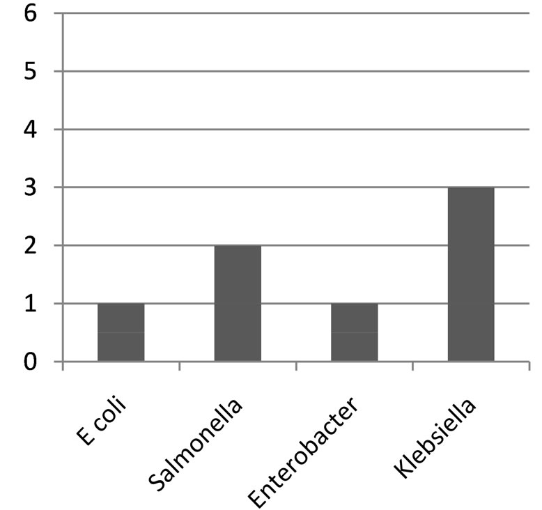 are a common phenomenon that has been well reported [2,6-9]