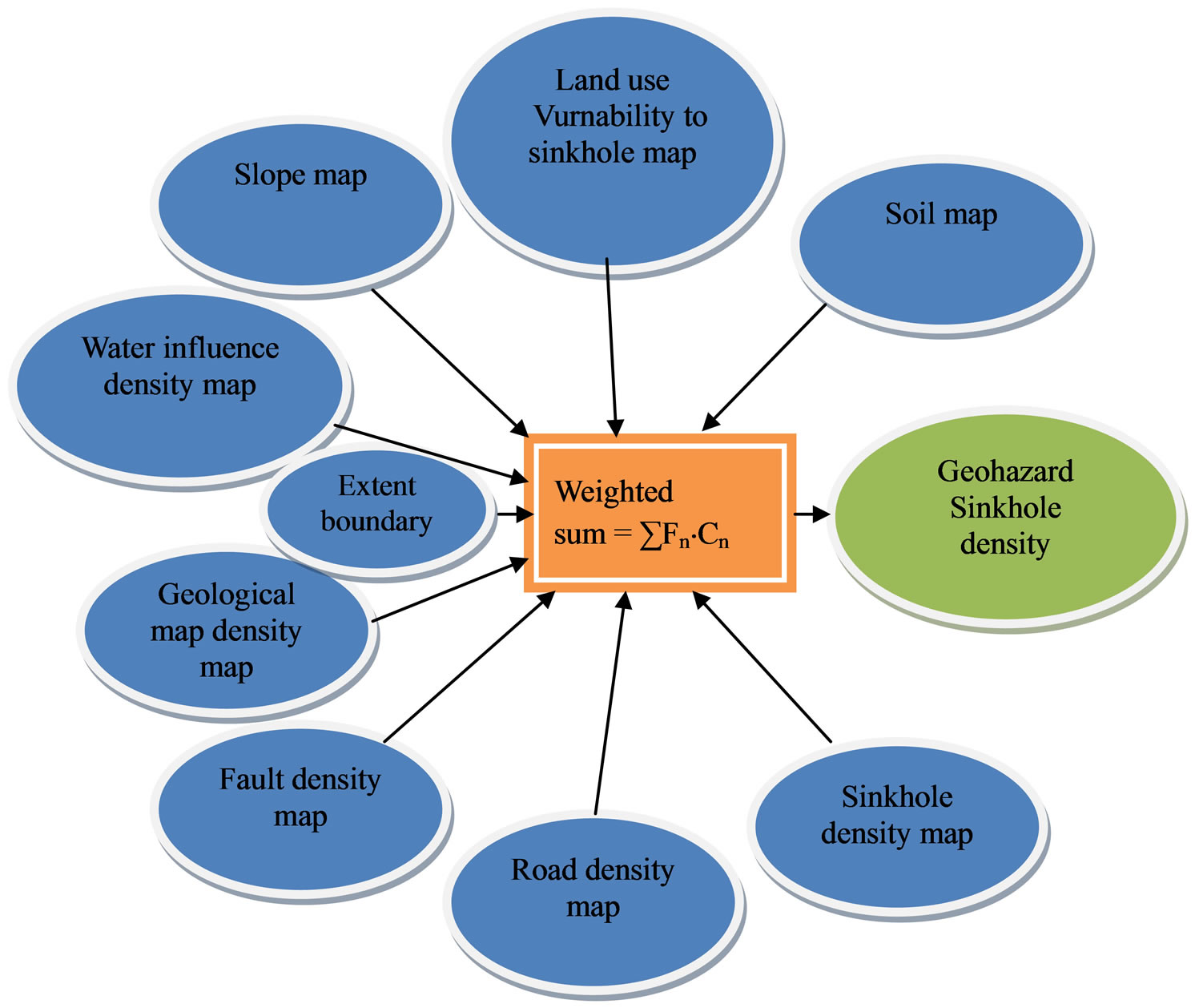 geospatial modeling for sinkholes hazard map based on gis & rs