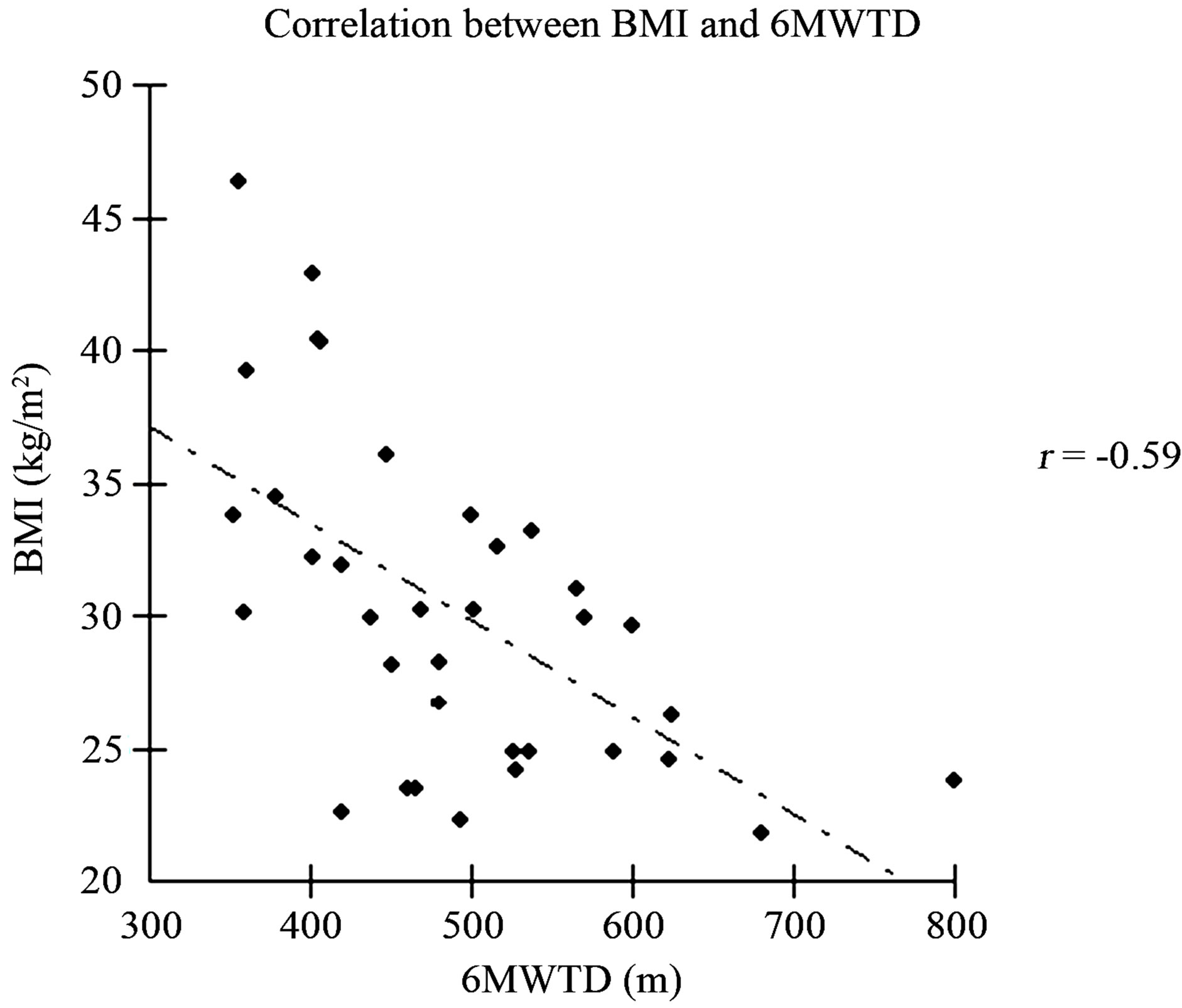 Evaluation of functional capacity, body composicion and pulmonary ...