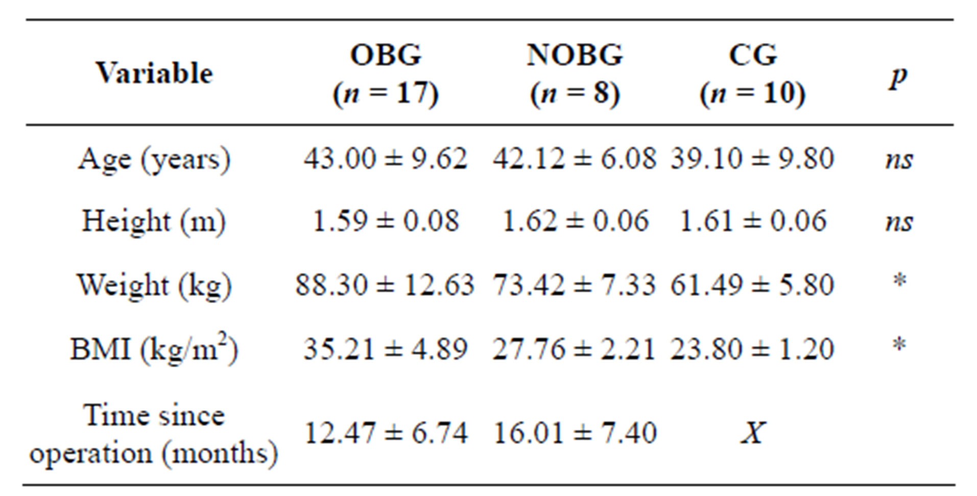 Evaluation of functional capacity, body composicion and pulmonary ...