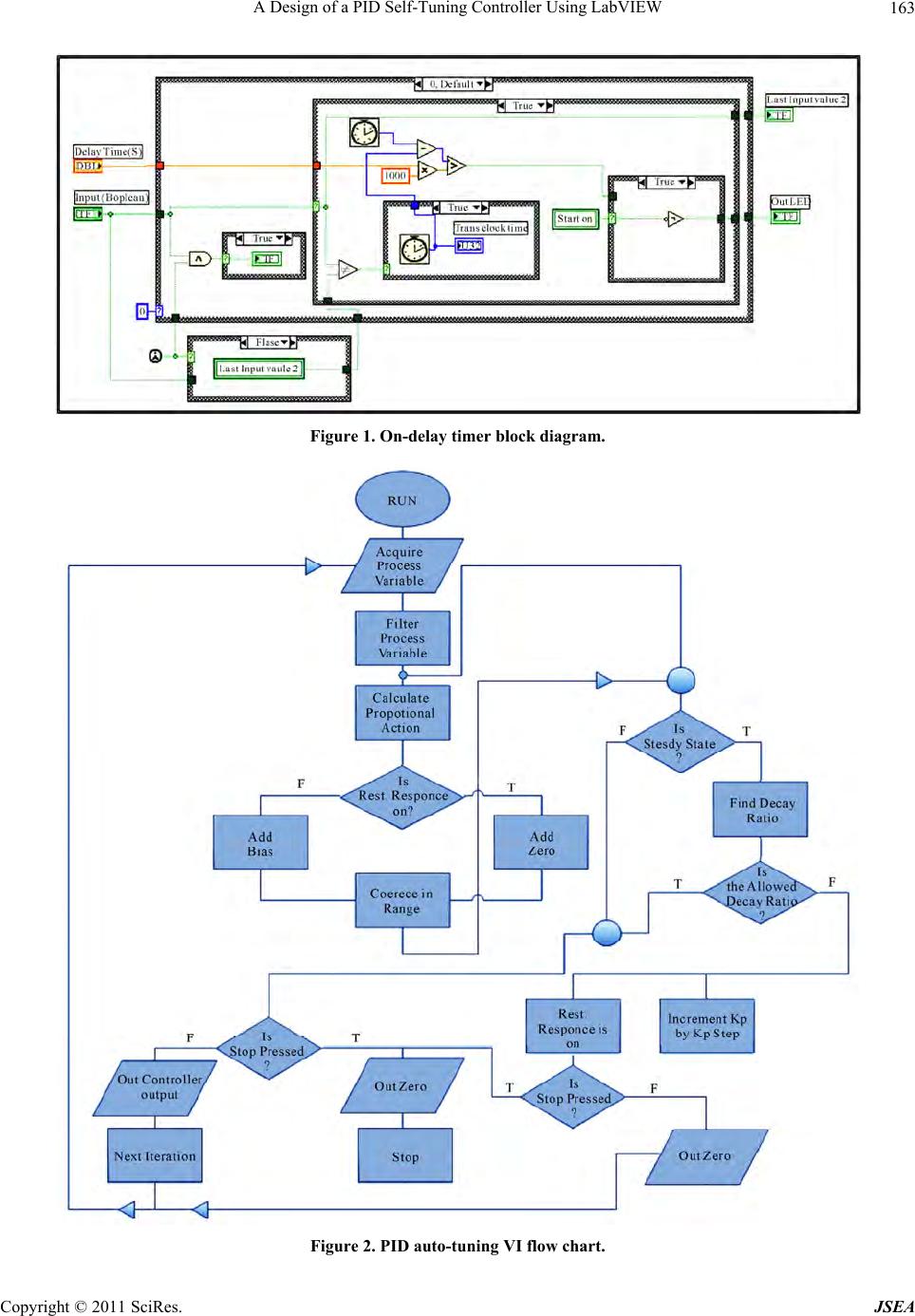 Pid Controller Flow Chart