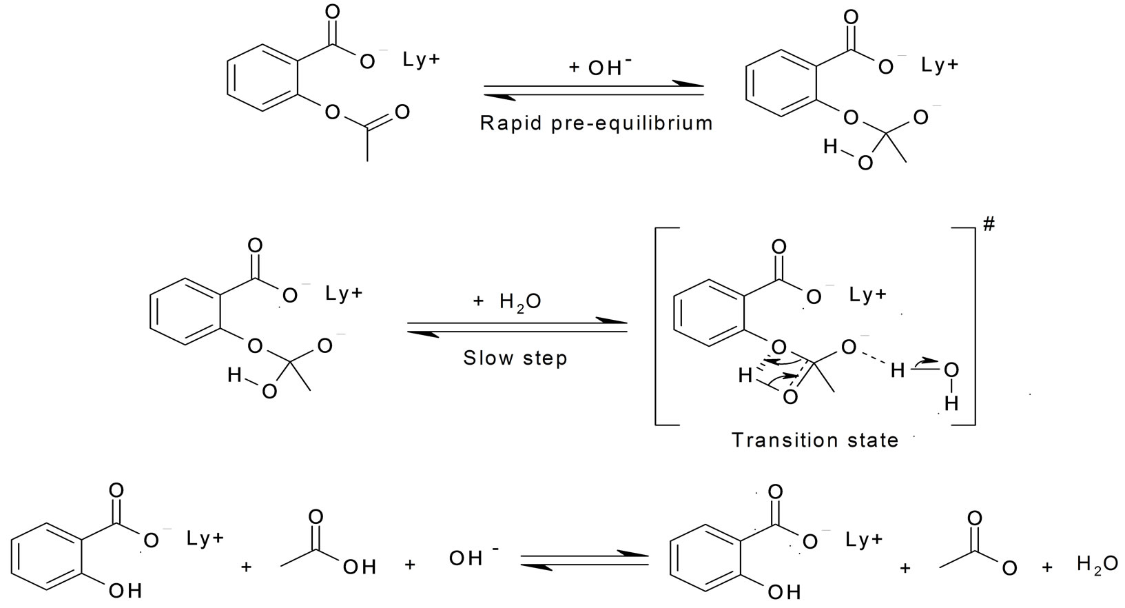 Stability Studies of Lysine Acetylsalicylate (Aspirin Derivative