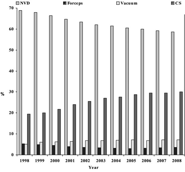 Course Delivery Mode Information Office Of The Registrar