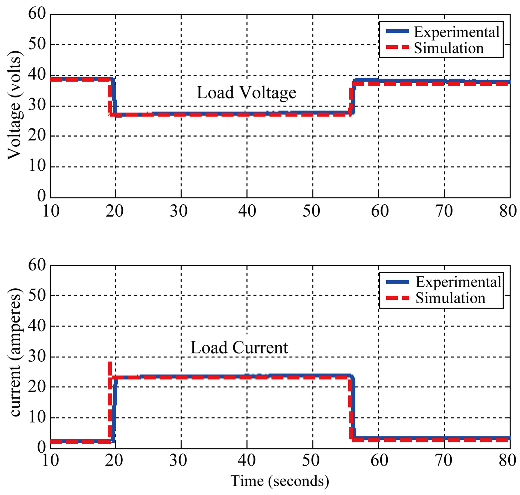 Dynamic Analysis of a Stand Alone Operation of PEM Fuel Cell System