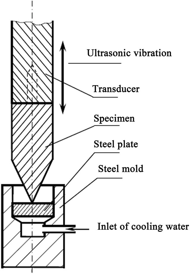 Severe Plastic Deformation of Steel Induced by Ultrasonic Vibrations