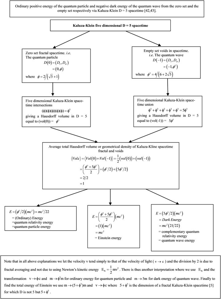 A Fractal Menger Sponge Space-Time Proposal to Reconcile Measurements ...