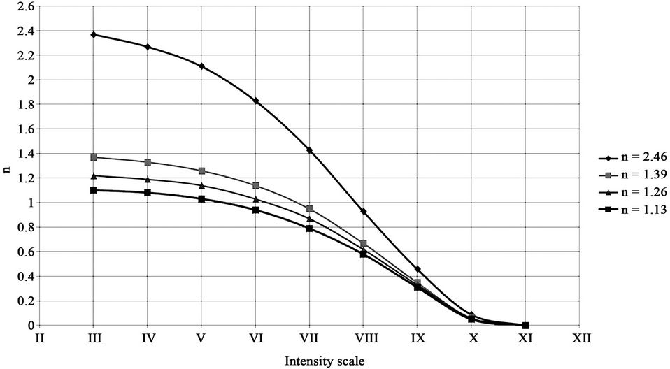 The Influence of Earthquakes on Open-Pit Slope Stability
