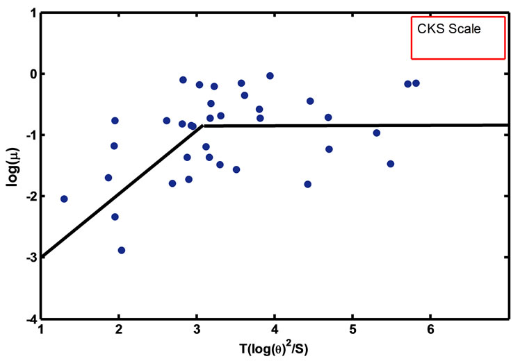 Distances Scale Determination for a Planetary Nebula in Galactic Bulge