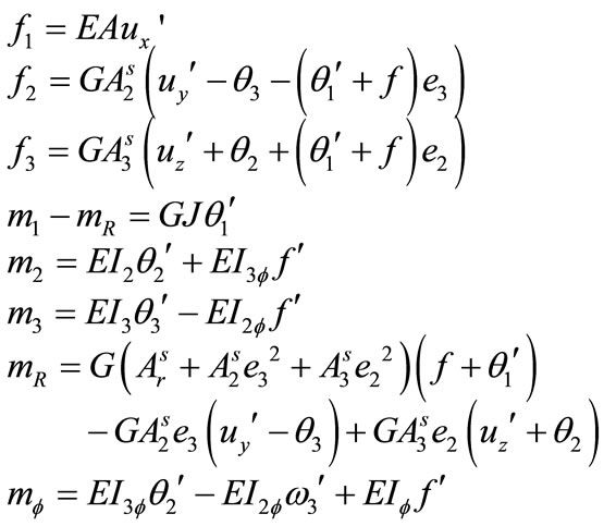 Reference Coordinate System of Nonlinear Beam Element Based on the ...