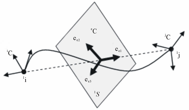 Reference Coordinate System of Nonlinear Beam Element Based on the ...