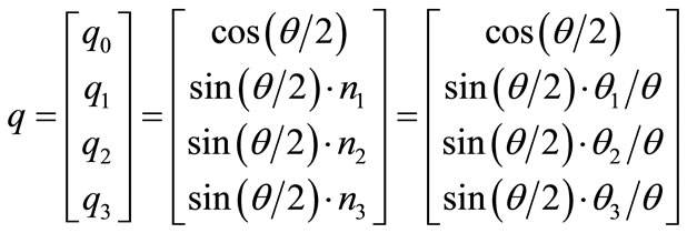 Reference Coordinate System of Nonlinear Beam Element Based on the ...