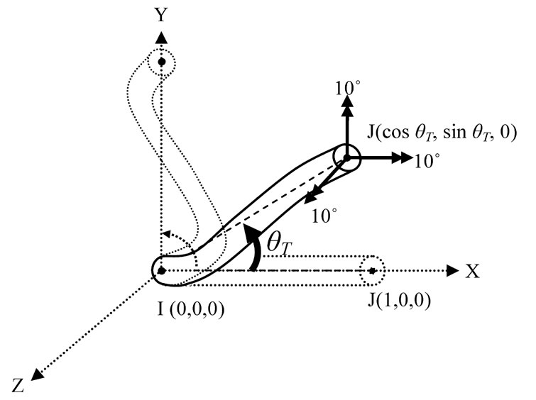 Reference Coordinate System of Nonlinear Beam Element Based on the ...