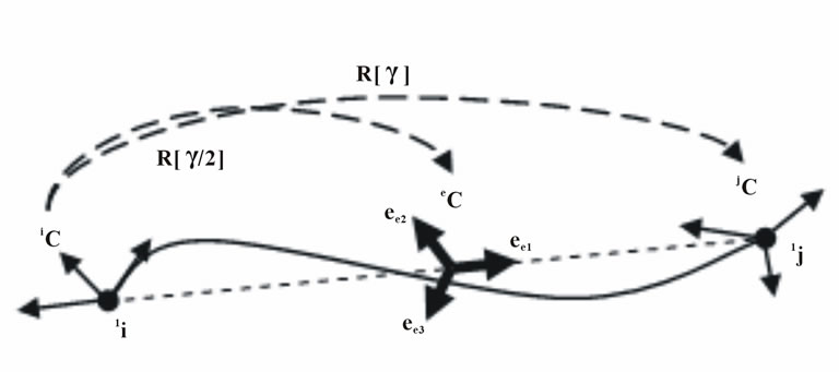 Reference Coordinate System of Nonlinear Beam Element Based on the ...
