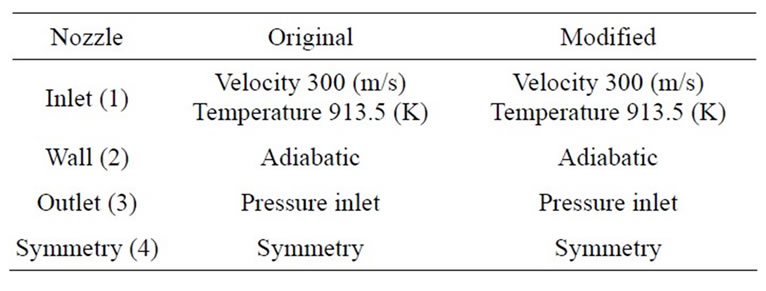 Computational Analysis of Flow Field on the Propulsion Nozzle of a ...