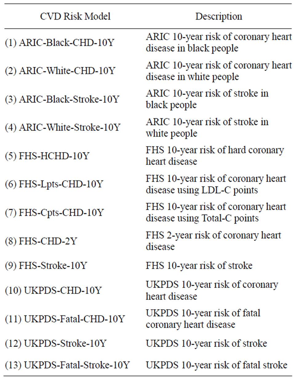 Discrimination and stratification tests of cardiovascular disease risk ...