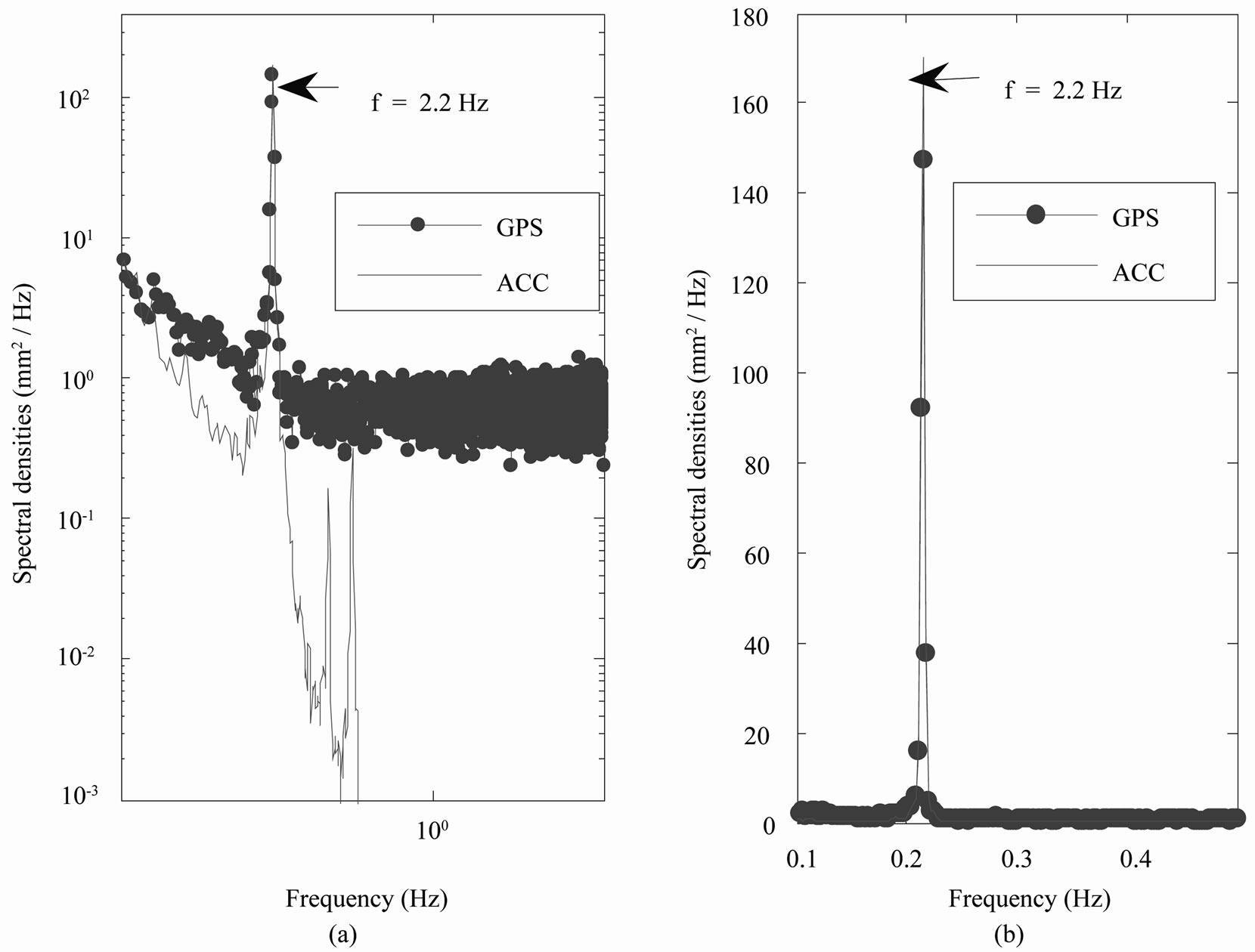 Wind-Induced Response Characteristics of a Tall Building from GPS and ...