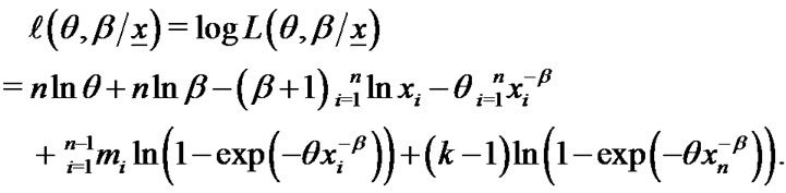 Bayesian and Non-Bayesian Estimation of the Inverse Weibull Model Based ...
