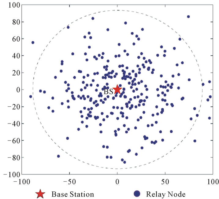 Deployment Optimization Strategy for a Two-Tier Wireless Visual Sensor ...