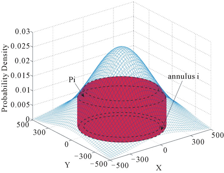 Deployment Optimization Strategy for a Two-Tier Wireless Visual Sensor ...