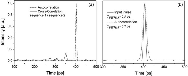 Analysis of the Performance of Optical Code-Division Multiple-Access ...