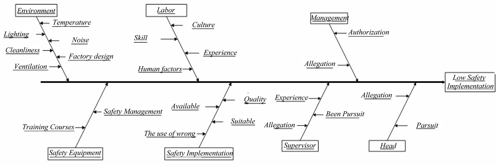 Safety Management in a Manufacturing Company: Six Sigma Approach