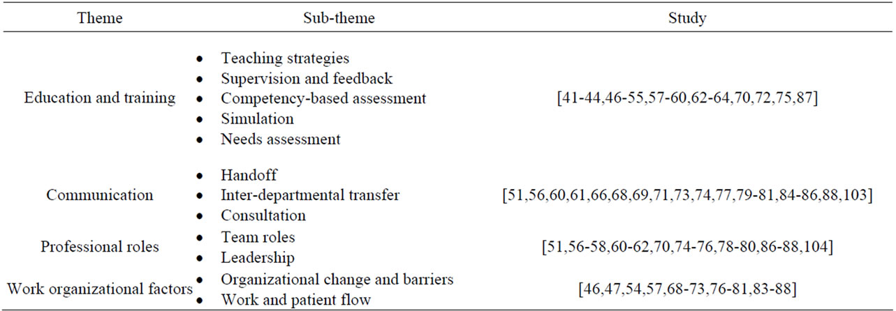 Pdf Lived Experiences Of Stress In Patients With Coronary Artery Bypass Grafting A Qualitative Study