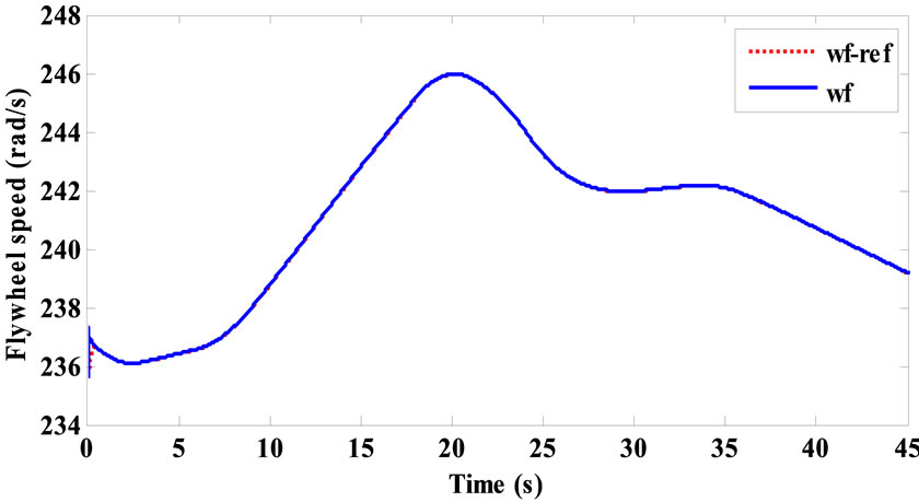 Direct Torque Control Strategy of an Induction-Machine-Based Flywheel ...
