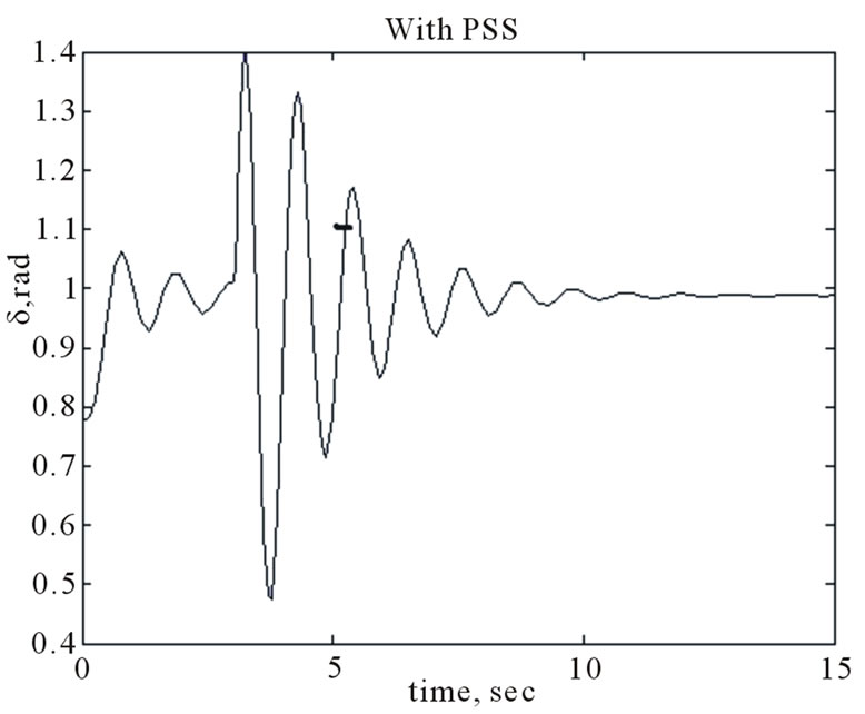 Design of Robust Power System Stabilizer Based on Particle Swarm ...