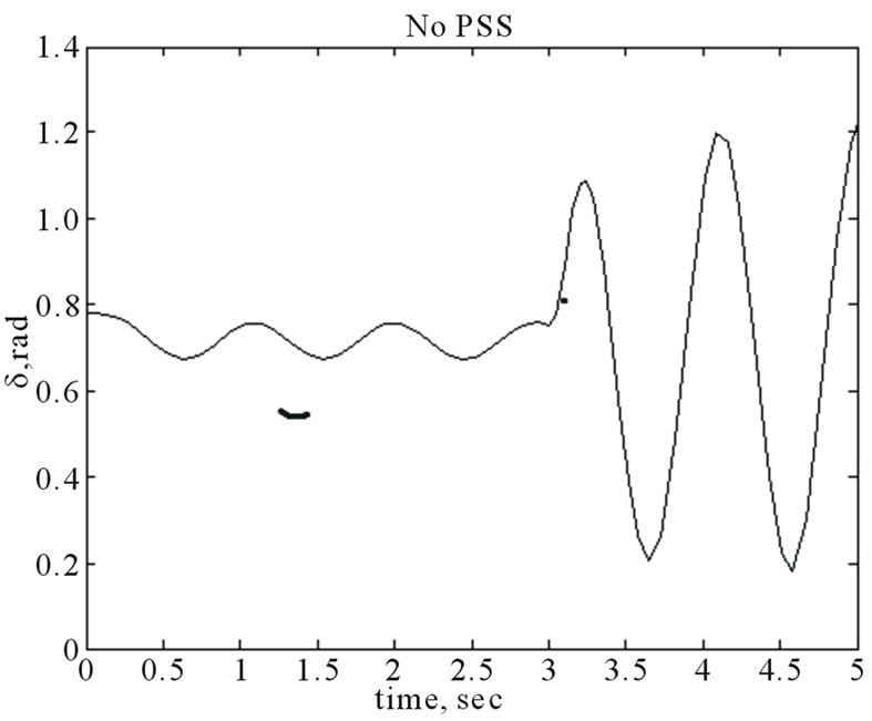 Design of Robust Power System Stabilizer Based on Particle Swarm ...