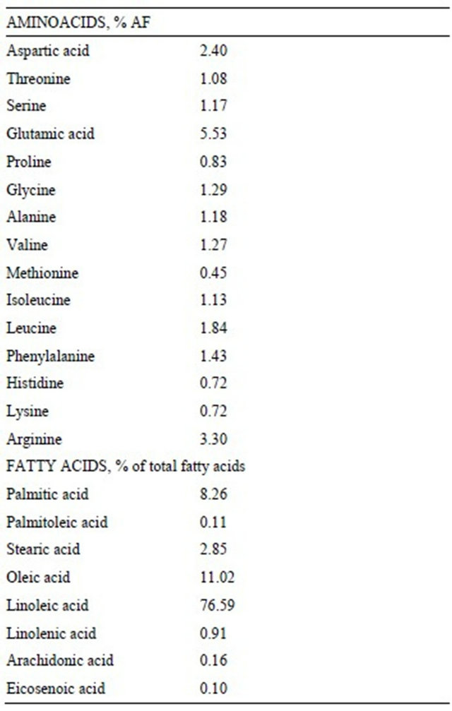 does tobacco have protein Tobacco Seeds By-Product as Protein Source for Piglets