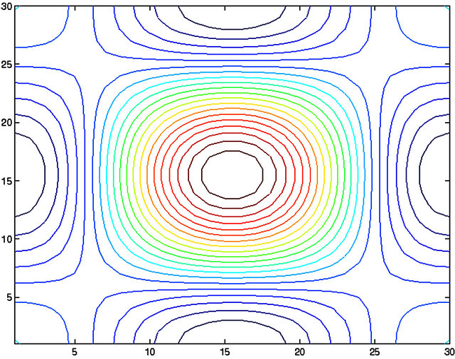 Finite Element Solution of a Stream Function-Vorticity System and Its ...