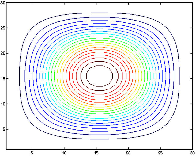 Finite Element Solution of a Stream Function-Vorticity System and Its ...