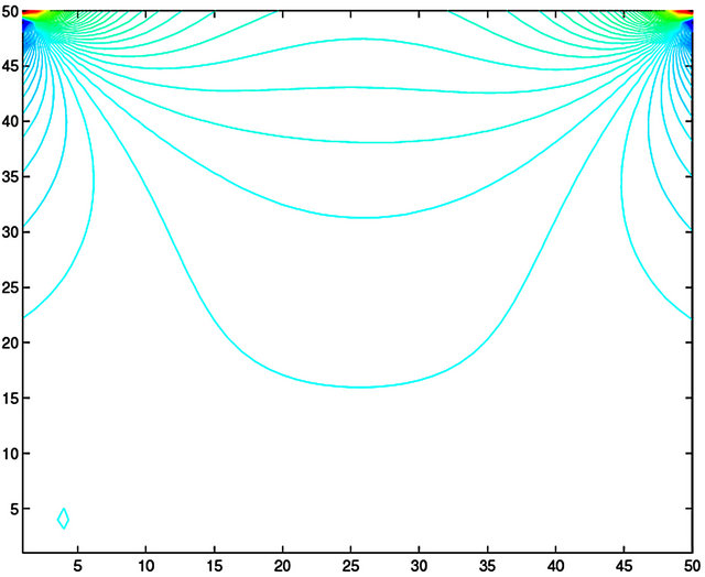 Finite Element Solution of a Stream Function-Vorticity System and Its ...
