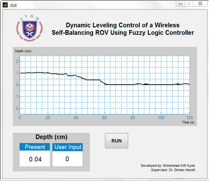 Open Loop Controls For Rov Dynamic Leveling Control of a Wireless Self-Balancing ROV Using Fuzzy ...