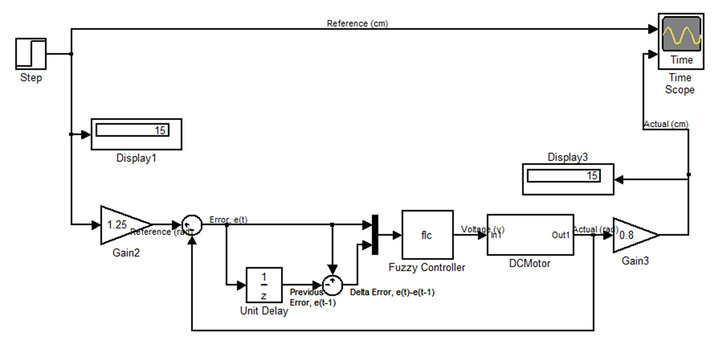 Open Loop Controls For Rov Dynamic Leveling Control of a Wireless Self-Balancing ROV Using Fuzzy ...