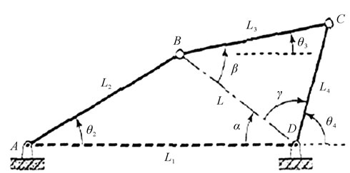 Design and Kinematics Analysis of a Parallel Mechanism to be Utilized ...