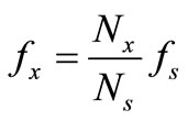Design of Equal Precision Frequency Meter Based on FPGA