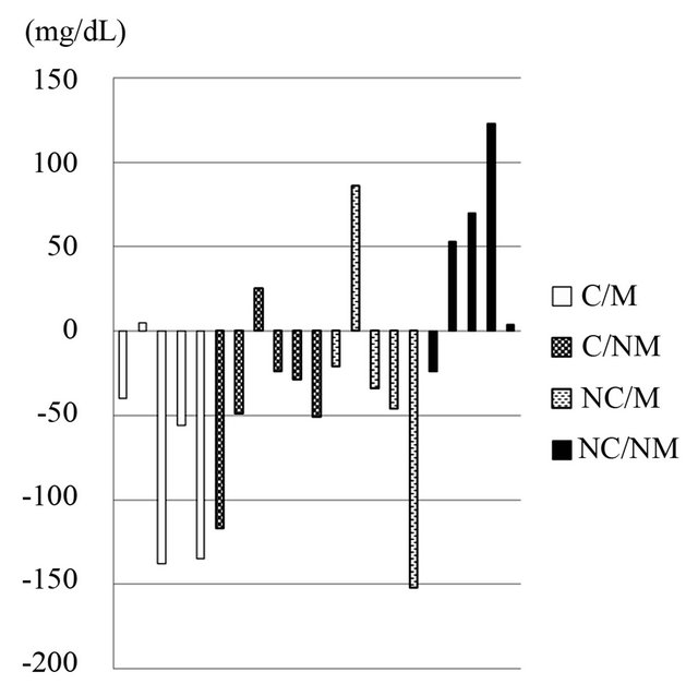 injectable l carnitine protocol GLP-1 with L-Carnitine, B12, and B6