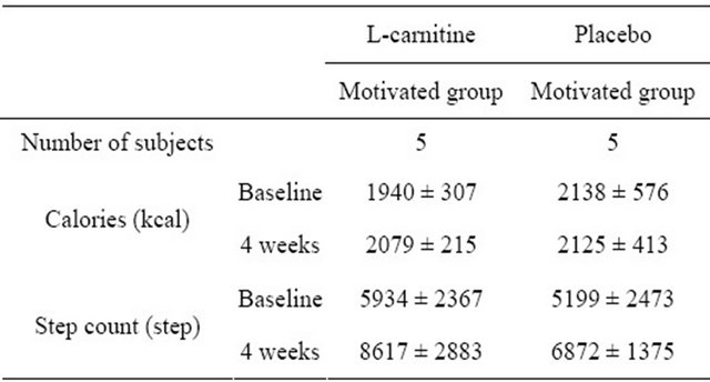 l carnitine assay kit AffiASSAY® L-Carnitine Colorimetric & Fluorometric Assay Kit