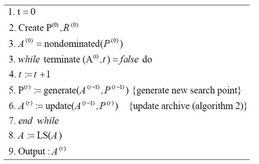 Efficient Multiobjective Genetic Algorithm for Solving Transportation ...