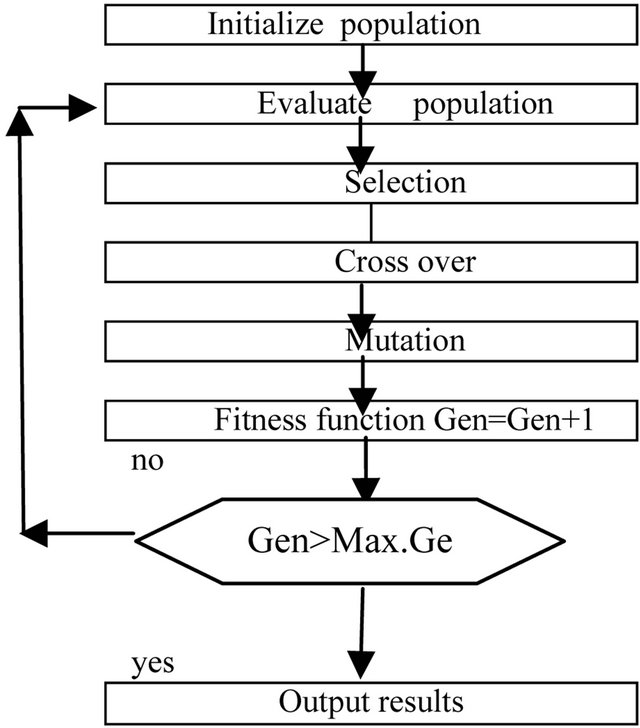 Type2 Fuzzy Logic Controllers Based Algorithm for the Position