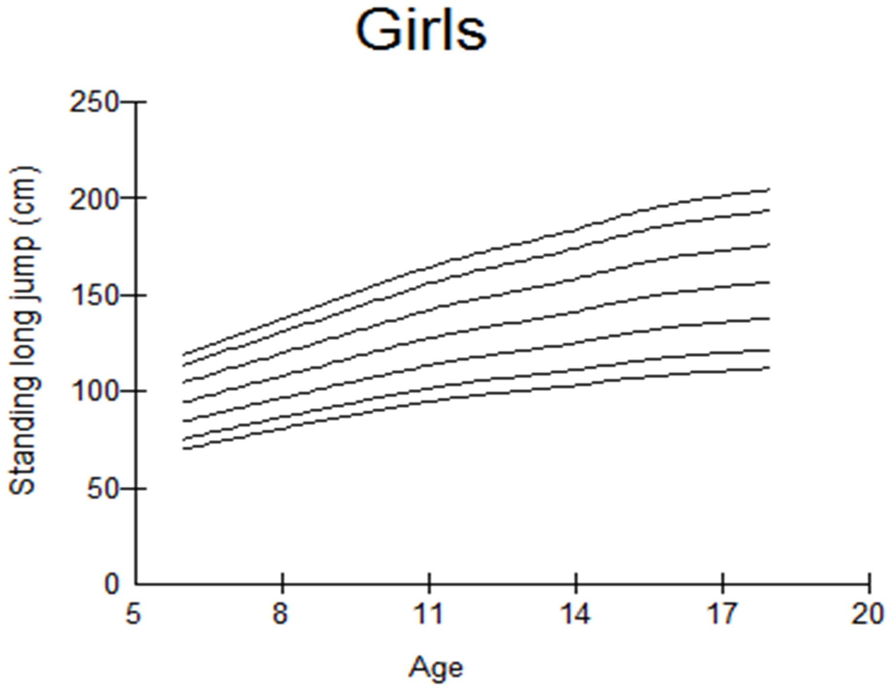 First normative reference of standing long jump indicates gender