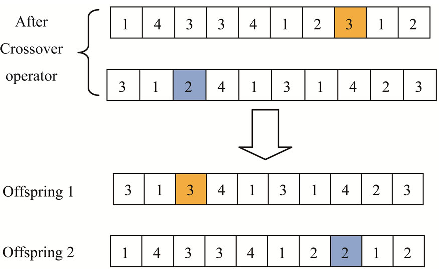 A Genetic Algorithm for Ship Routing and Scheduling Problem with Time ...