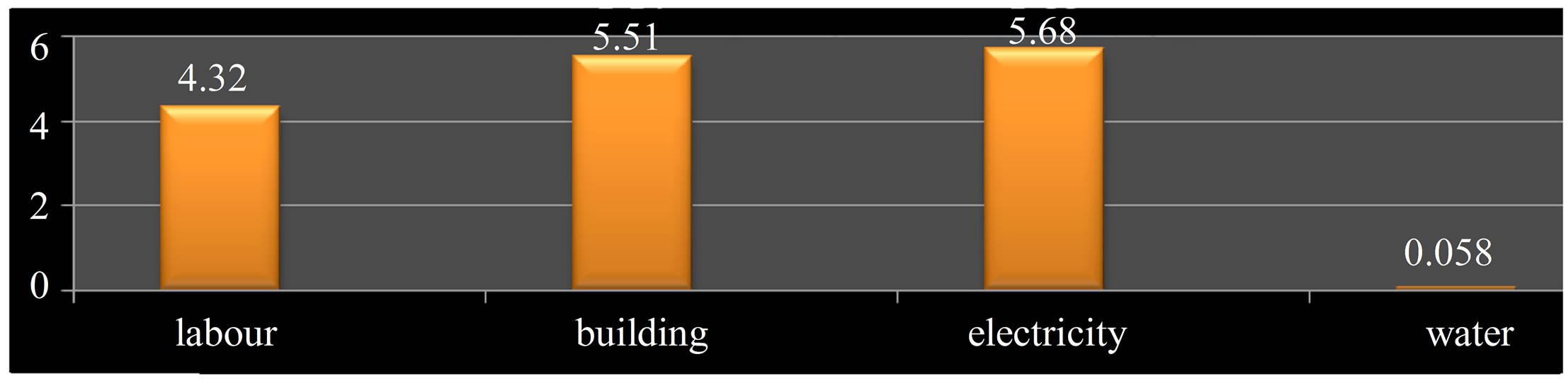 Unit cost of CT scan and MRI at a large tertiary care teaching hospital