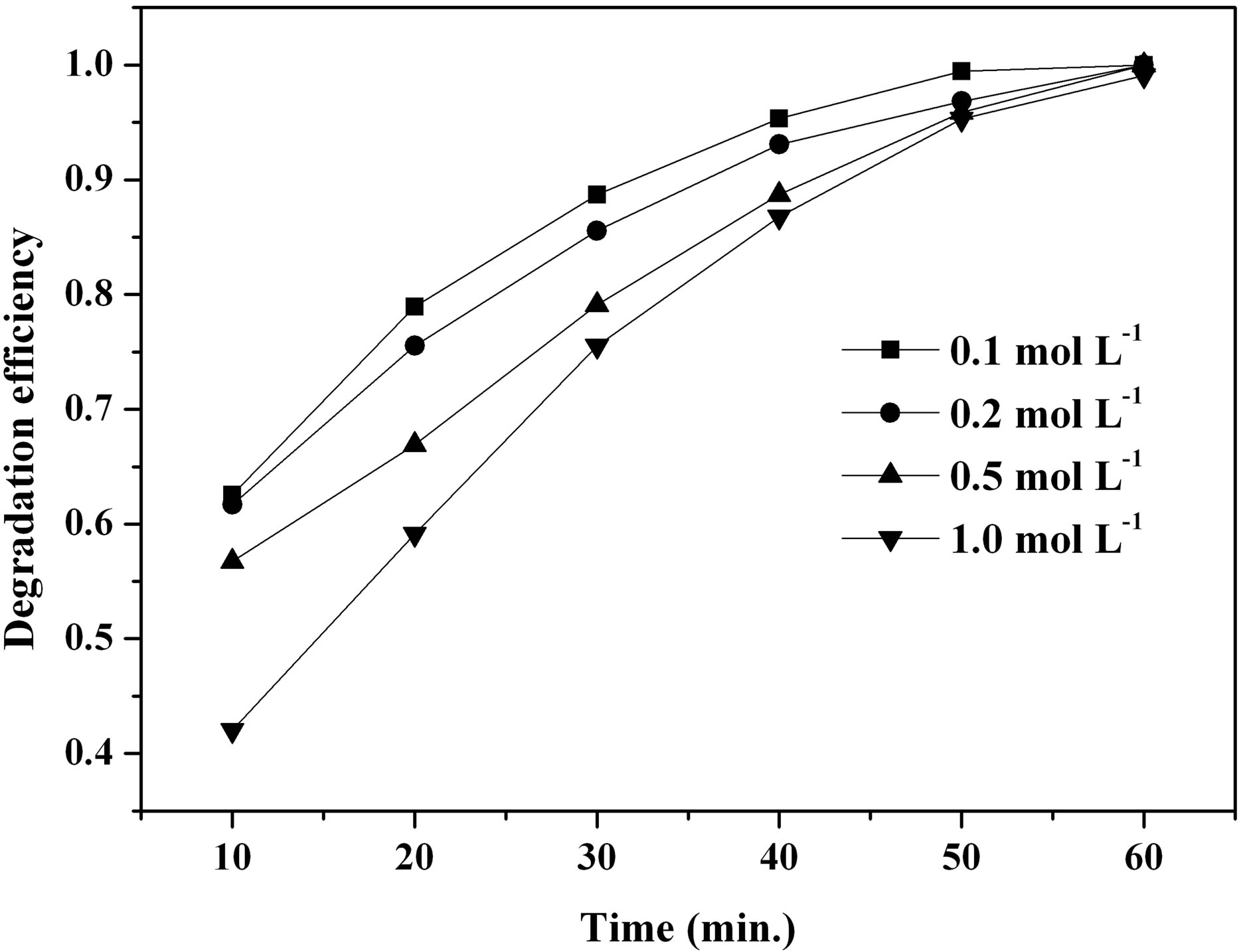 Template-Free Hydrothermal Synthesis of β-FeOOH Nanorods and Their ...