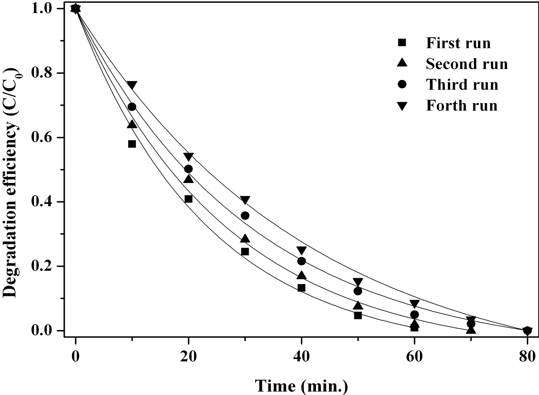 Template-Free Hydrothermal Synthesis of β-FeOOH Nanorods and Their ...