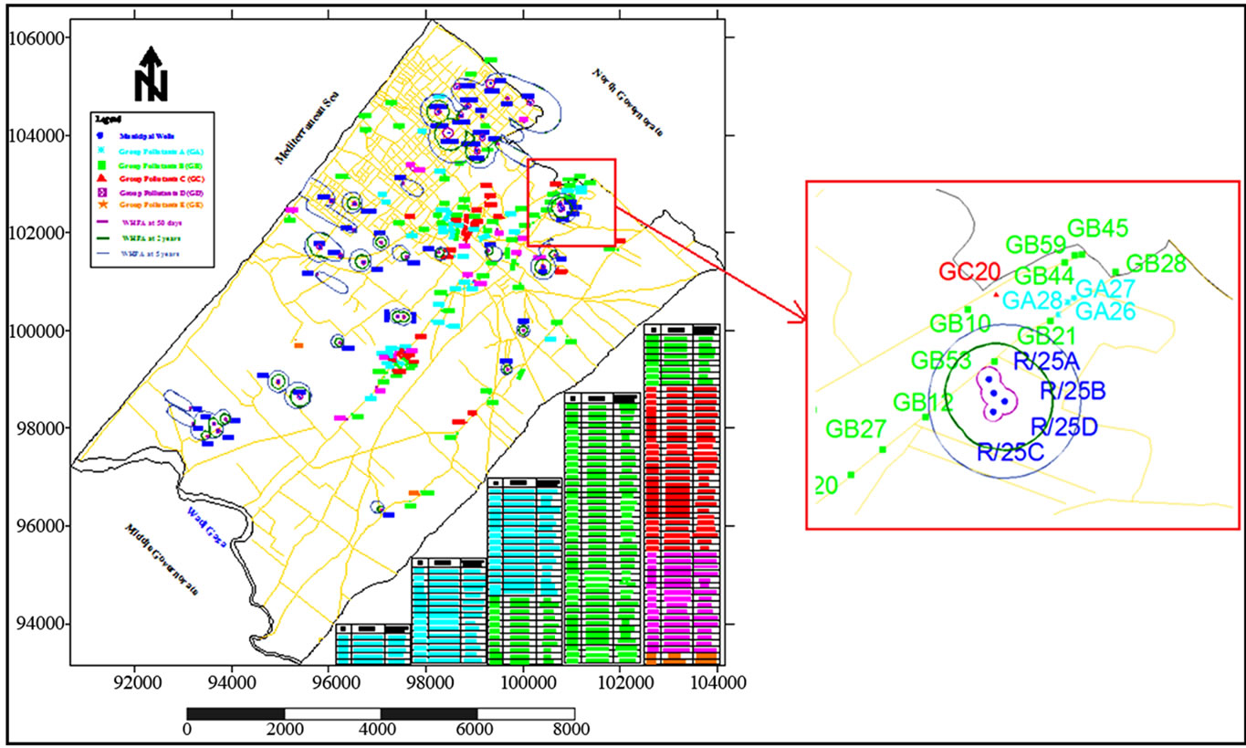 Comparative Identification of Wellhead Protection Areas for Municipal Supply Wells in Gaza