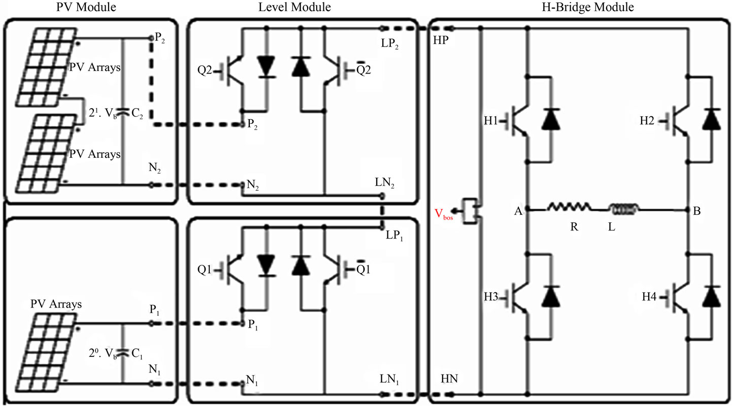 Module Level In Solar Design and Evaluation of Solar Inverter for Different Power Factor Loads