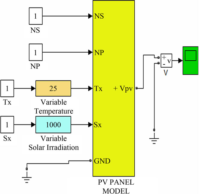 Design and Evaluation of Solar Inverter for Different Power Factor Loads